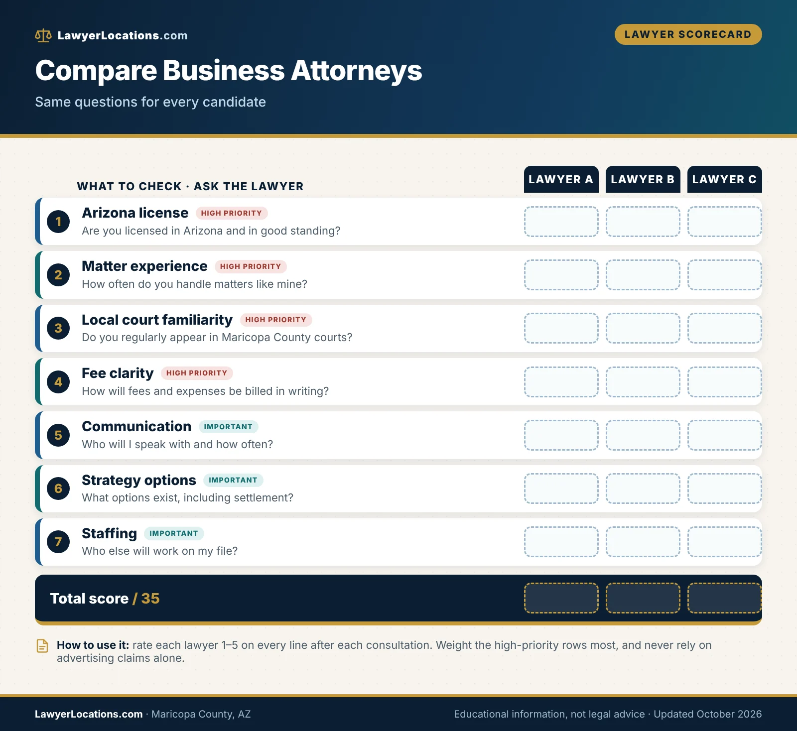 Business Attorneys in Maricopa County, AZ: Local Courts, Costs & How to Compare 2 Scorecard of questions for comparing business attorneys in Maricopa County, AZ, including license, experience and fee clarity.