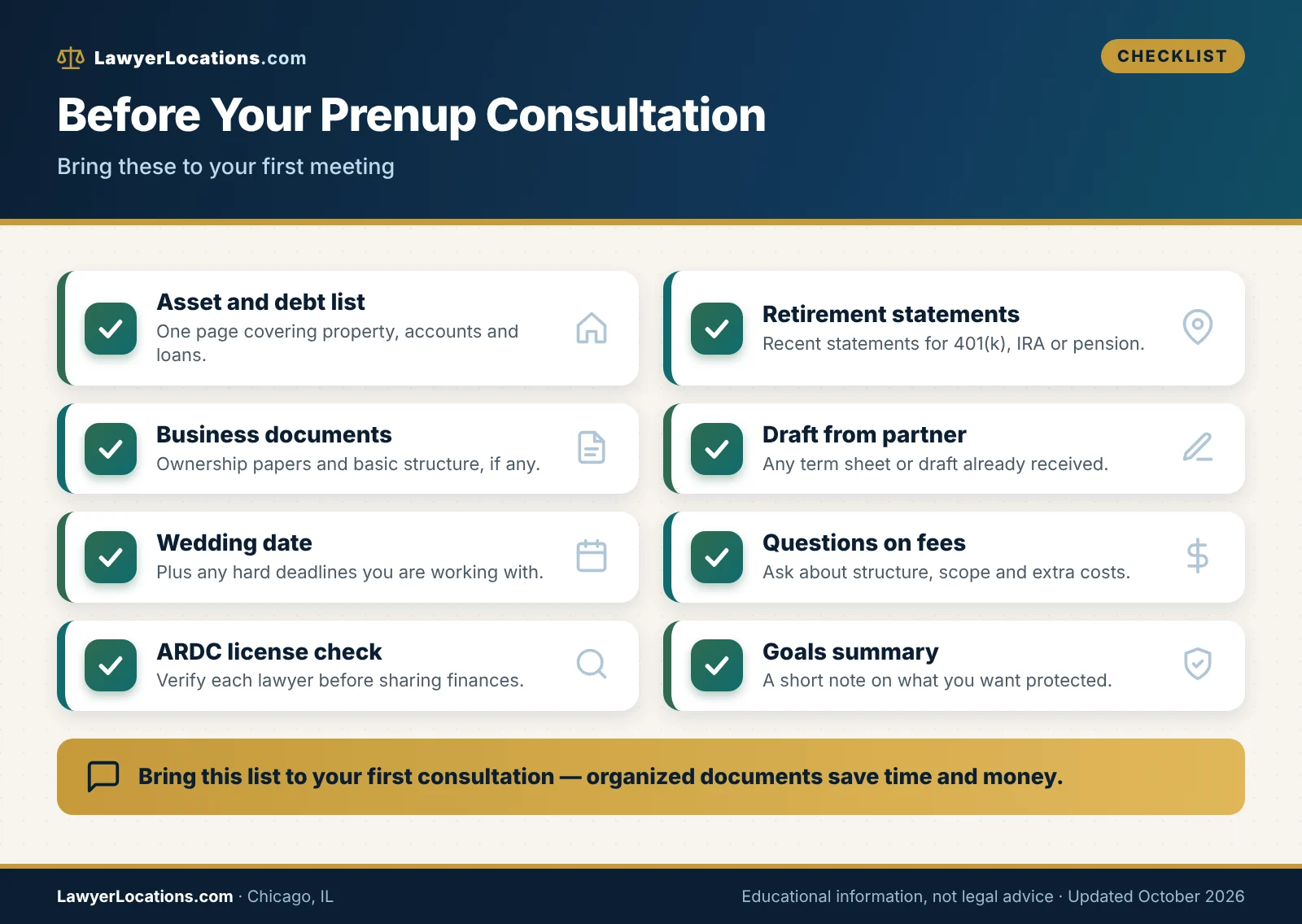 Checklist of documents and questions to prepare before a prenup consultation with a Chicago, IL lawyer.